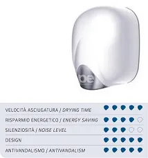 ASCIUGAMANI ELETTRICO ZEFIRO HOT 1100/550W A LAMA D'ARIA BIANCO